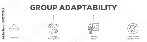 Group Adaptability infographic icon flow process which consists of Flexibility, Change Management, Learning Agility, Adaptation to New Situations.
