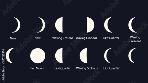 Moon Phases Diagram: Complete Cycle from New Moon to Full Moon