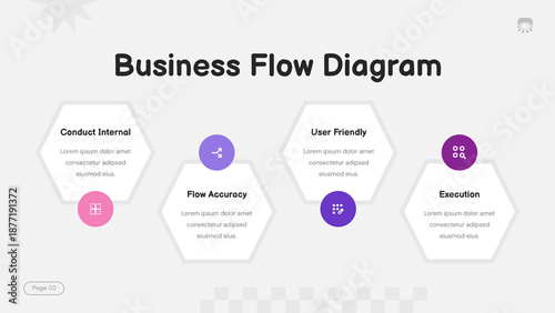 Business Flow Diagram