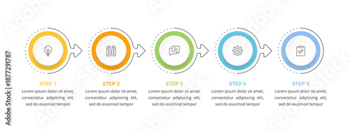 Five step process infographic with circular elements connected by arrows, showing a sequential workflow