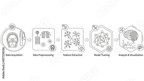 AI Brain Analysis Workflow: Data Acquisition to Visualization