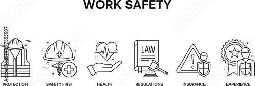 Work safety concept illustration with protection, health, regulations and insurance icons, minimal line style workplace risk management and occupational safety design isolated on white background