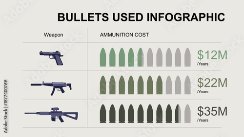 Weapon Ammunition Cost Comparison Infographic