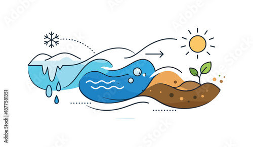 Thawing Cycle Art. Abstract thawing cycle. Organic shapes representing ice, water and soil flowing into one another in a smooth composition. Modern editorial