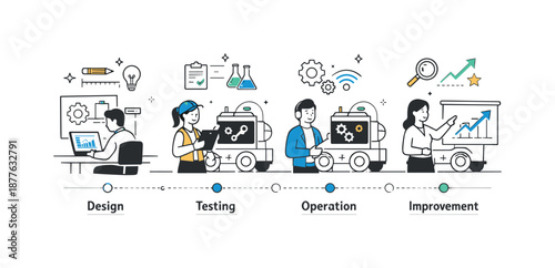 Digital Twin Evolution. Digital twin lifecycle management. Product evolving through stages shown as connected virtual replicas. Clear narrative of design,