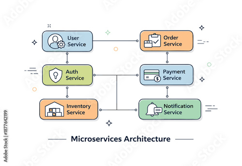 Microservices Architecture Illustration. Microservices architecture concept. Independent service blocks connected by clean lines, each handling a specific