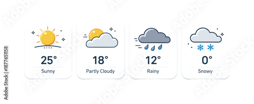 Weather Widget Overview. Seasonal weather widget overview. A clean interface with simple icons showing sun, clouds, rain and snow in small cards. Clear