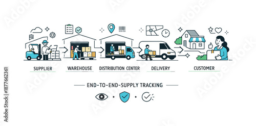 Supply Chain Flow. End-to-end supply tracking. Goods moving step by step through warehouses and delivery points in a clear visual flow. Transparency,
