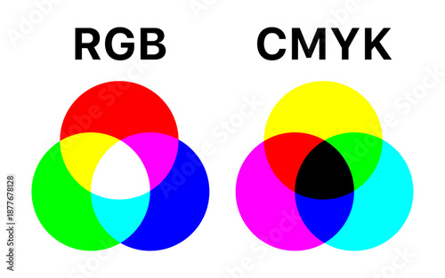 RGB vs CMYK Color Model Comparison Diagram on Transparent Background
