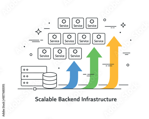 Scalable Microservices Growth. Scalable backend infrastructure. Microservices expanding horizontally with duplicated service blocks and upward arrows. Growth,