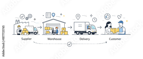 Supply Chain Flow. End-to-end supply tracking. Goods moving step by step through warehouses and delivery points in a clear visual flow. Transparency,