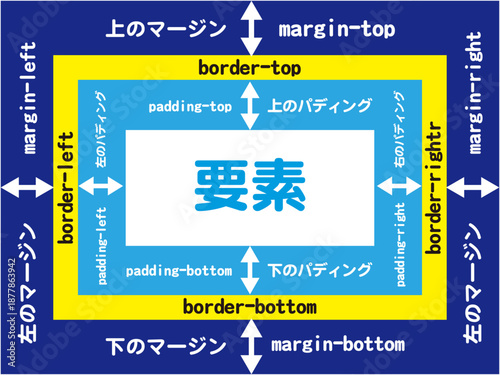マージンとパディングのCSSの図解イラスト素材