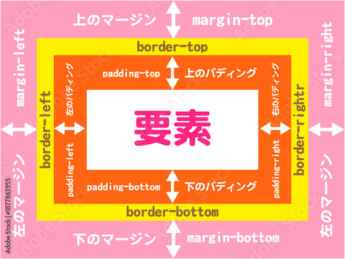 マージンとパディングのCSSの図解イラスト素材2