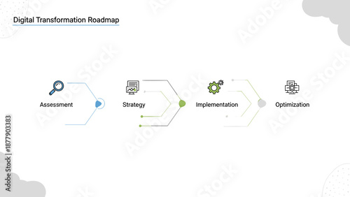 Digital Transformation Roadmap with Four Stages.