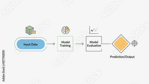 Machine Learning Process Flowchart Diagram.