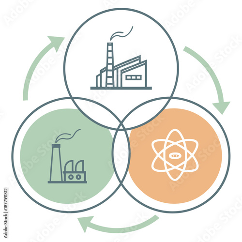 Green chemical process promoting resource balance and sustainability, featuring eco-friendly elements for responsible industrial production and environmental care.