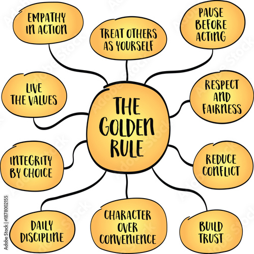 The Golden Rule - treat others as you would like to be treated - one of the oldest and most universal principles of human conduct. Infographics mind map.