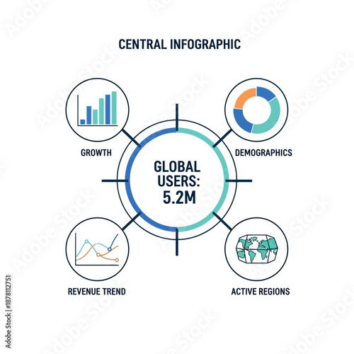 A comprehensive infographic illustrating key business metrics for global users, showcasing growth, revenue trends, demographics, and active regions analysis in a visually engaging format