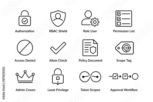 Security icons: access, authorization, roles, permissions, policies