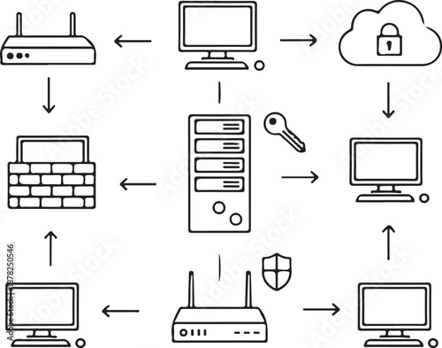 A black and white line art diagram illustrating a secure computer network workflow, featuring servers, routers, firewalls, and cloud storage connected by arrows.