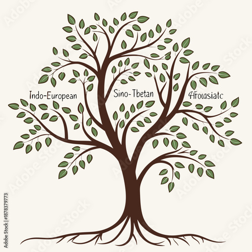 Genetic diversity tree