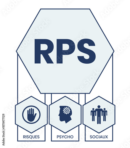 RPS, Risques Psycho Sociaux. Concept with keyword and icons. Flat vector illustration. Isolated on white.