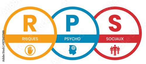 RPS, Risques Psycho Sociaux. Concept with keyword and icons. Flat vector illustration. Isolated on white.