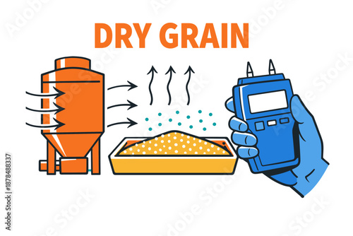 Grain drying process illustration with equipment and moisture meter