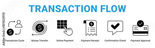Transaction Flow web banner icon concept,  with Transaction Cycle, Money Transfer, Online Payment, Payment Receipt, Confirmation Check, Payment Approva.