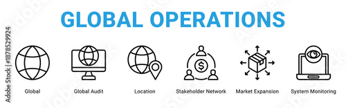 Global Operations web banner icon concept,  with Global, Global Audit, Location, Stakeholder Network, Market Expansion, System.