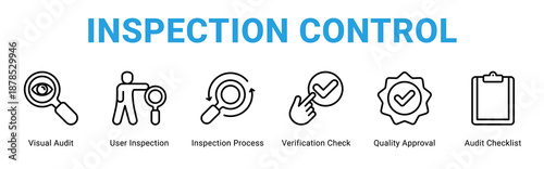 Inspection Control web banner icon concept,  with Visual Audit, User Inspection, Inspection Process, Verification Check, Quality Approval, Audit Checkli.