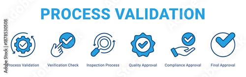 Process Validation web banner icon concept,  with Process Validation, Verification Check, Inspection Process, Quality Approval, Compliance Approval, Final A.