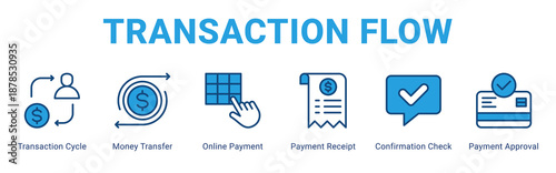 Transaction Flow web banner icon concept,  with Transaction Cycle, Money Transfer, Online Payment, Payment Receipt, Confirmation Check, Payment Approva.