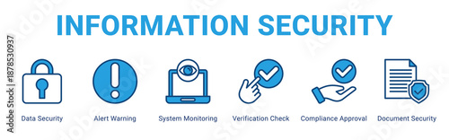 Information Security web banner icon concept,  with Data Security, Alert Warning, System Monitoring, Verification Check, Compliance Approval, Document Securit.