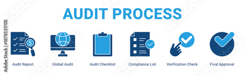 Audit Process web banner icon concept,  with Audit Report, Global Audit, Audit Checklist, Compliance List, Verification Check, Final A.