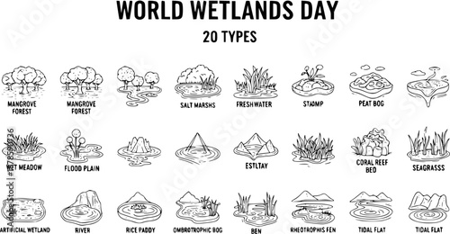 Black  White Line Art Hand-drawn Illustration Set of 20 World Wetlands Day Types, Detailed Environmental Education Doodle of Diverse Ecosystems  Natural Habitats.