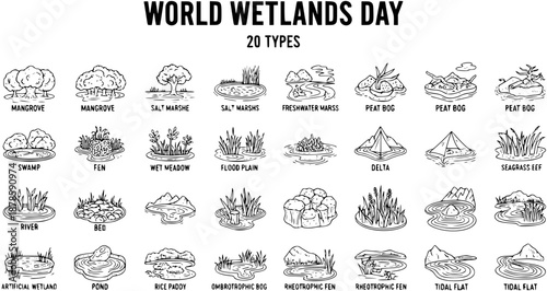 World Wetlands Day Illustration: 20 Types of Wetlands in Black and White Line Art Style