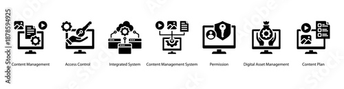 Digital Content Workflow web banner vector illustration featuring Content Management, Access Control, Integrated System, Content Management System, Permission, Digital Asset Management, and Planning.
