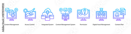 Digital Content Workflow web banner vector illustration featuring Content Management, Access Control, Integrated System, Content Management System, Permission, Digital Asset Management, and Planning.