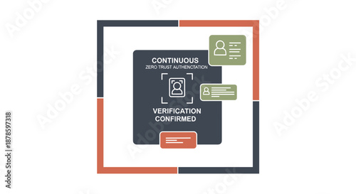 A conceptual illustration demonstrating continuous zero-trust authentication and verification processes for enhanced digital security and user identification.