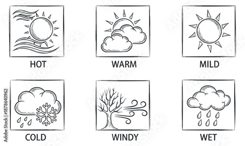 A collection of weather icons depicting hot, warm, mild, cold, windy, and wet conditions in black and white outline vector style, suitable for educational materials and weather forecasts