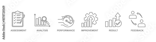 Evaluation banner with icons. Outline icons of Assessment, Analysis, Performance, Improvement, Results, and Feedback.