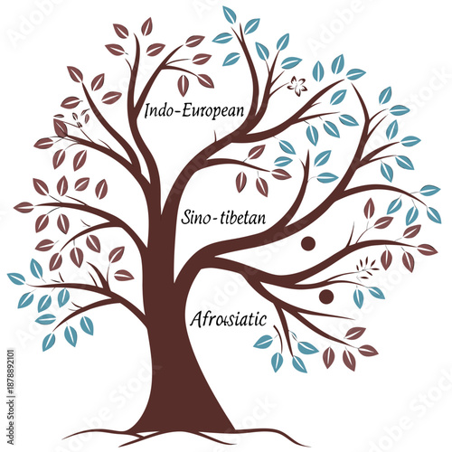 Tree of cultural diversity