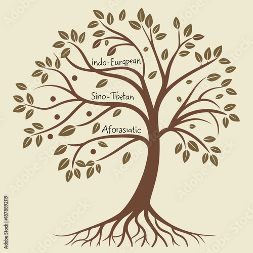 Tree of human genetic ancestry