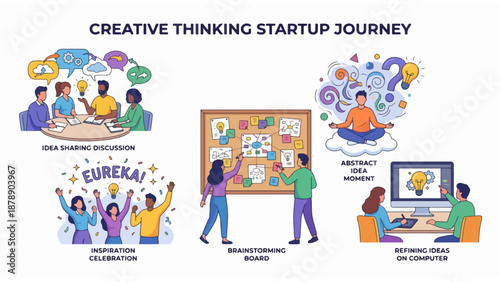 Creative Thinking Startup Journey Infographic Vector Illustration