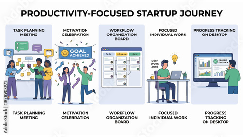 Productivity-Focused Startup Journey Infographic with Business Workflow and Progress Tracking