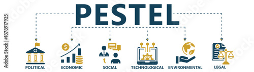 PESTEL analysis framework banner icon set,