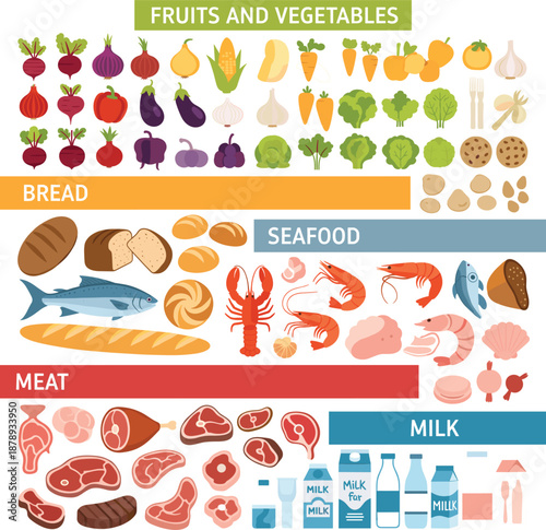 Comprehensive nutritional food groups chart featuring fresh fruits vegetables bread seafood meat and dairy products.