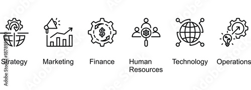 The Six Functional Areas Of Business Management banner web icon vector illustration of Strategy, Marketing, Finance, Human Resources, Technology, Operations