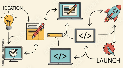 Digital Product Development Workflow with Ideation and Launch